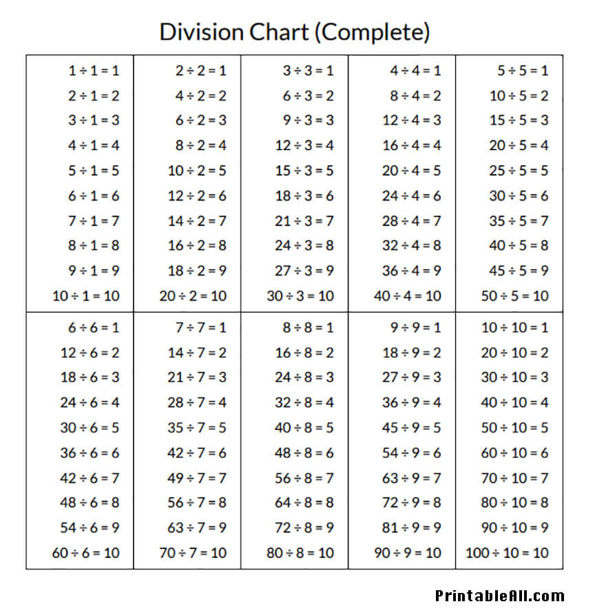 Printable Division Chart Complete