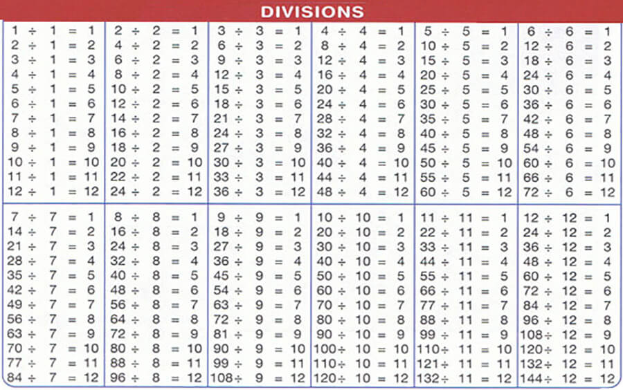 Printable Division Chart - Worksheet 1