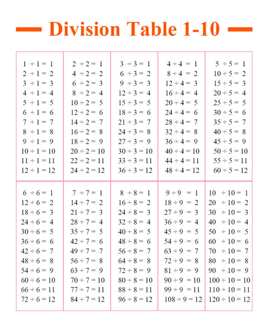 Printable Division Table 1-10