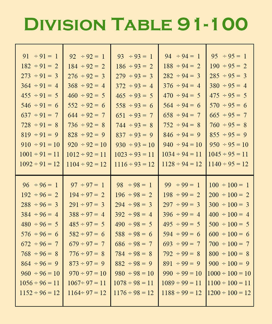 Printable Division Table 91-100