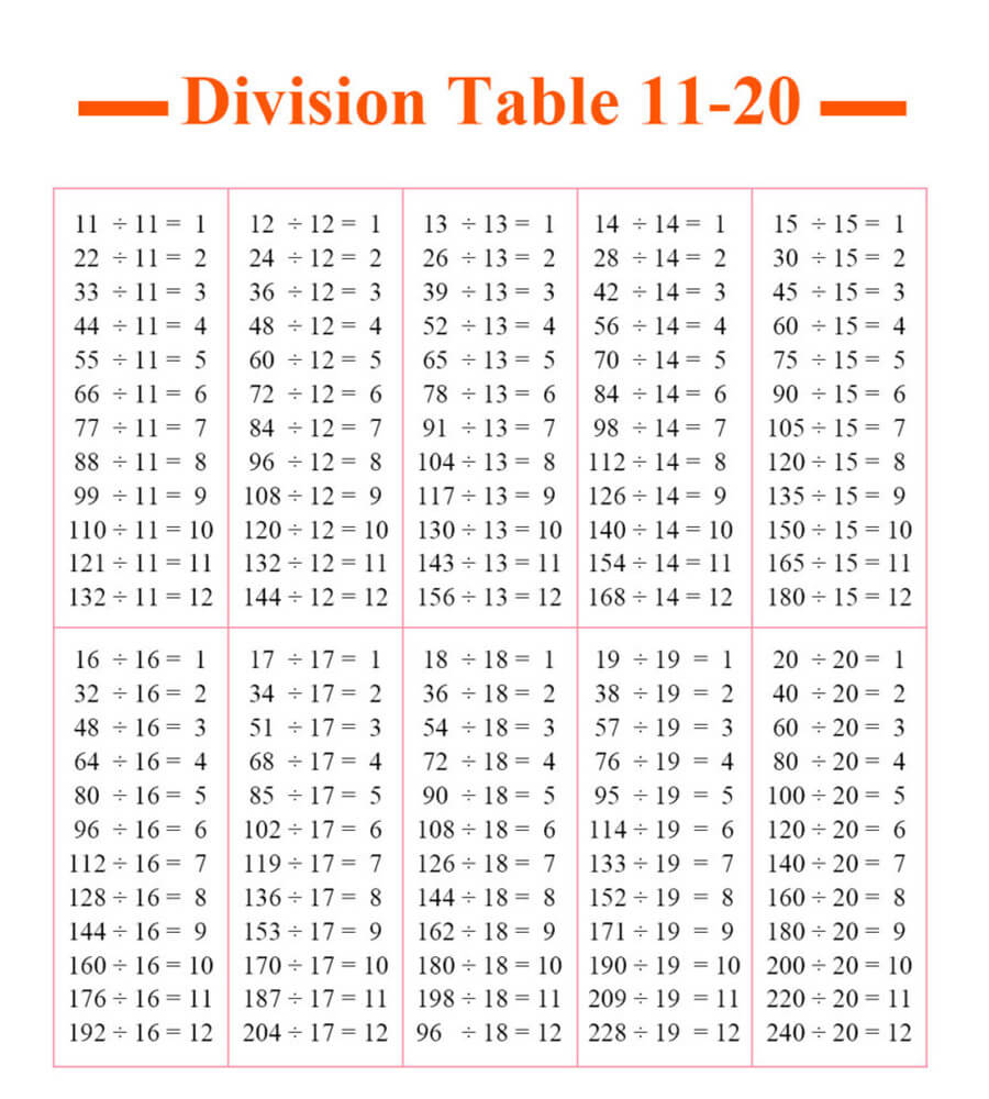 Printable Division Table Chart 11-20