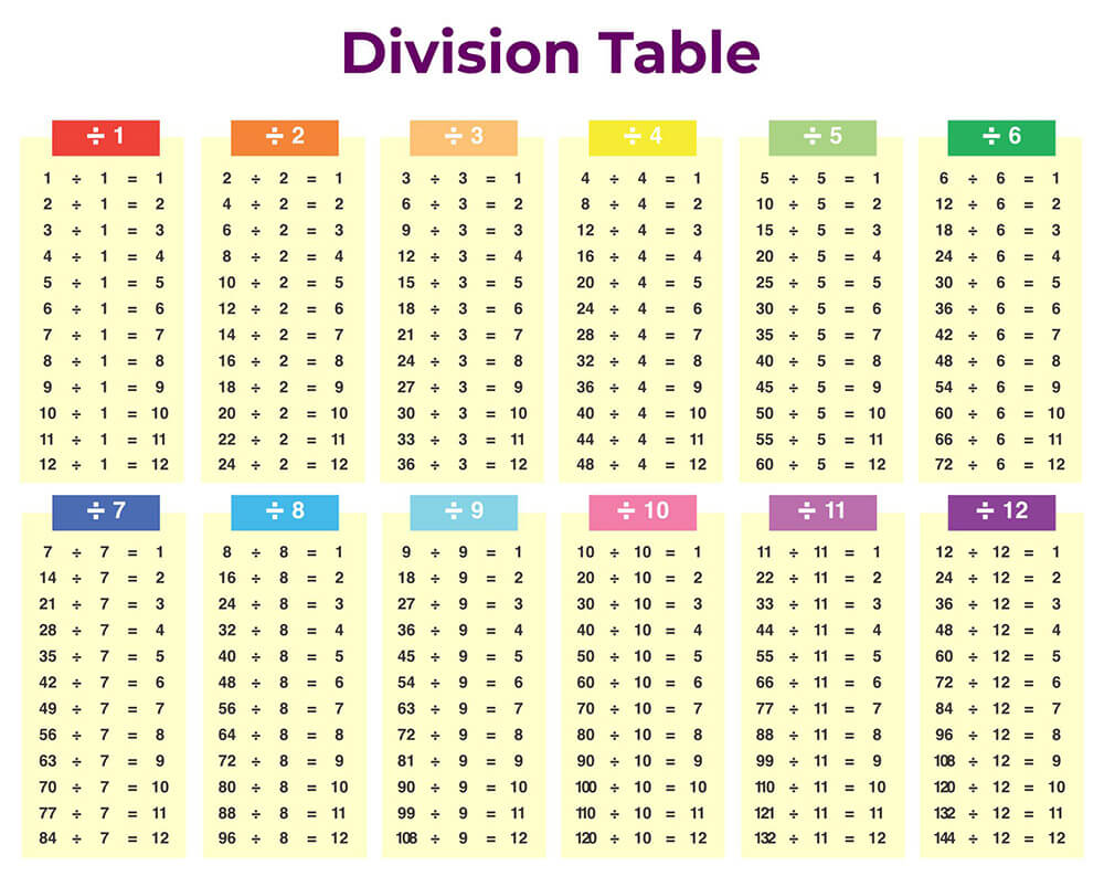 Printable Division Table Chart - Worksheet 6
