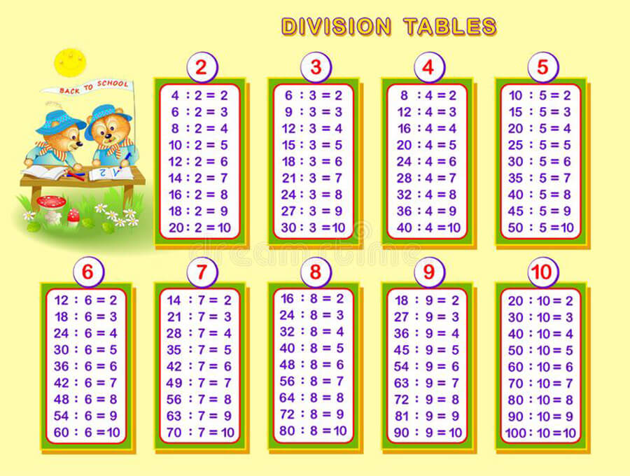Printable Division Tables Chart - Worksheet 7