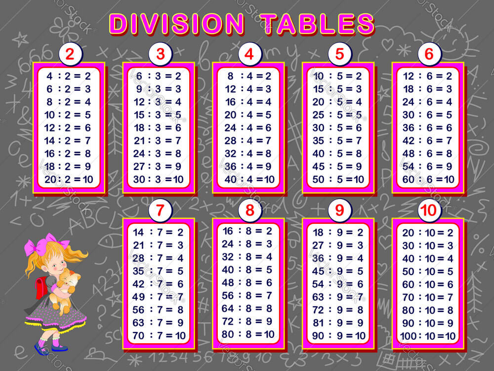 Printable Division Tables Chart - Worksheet 8