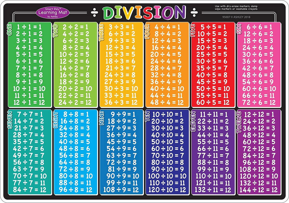 Printable Division Tables Chart - Worksheet 9