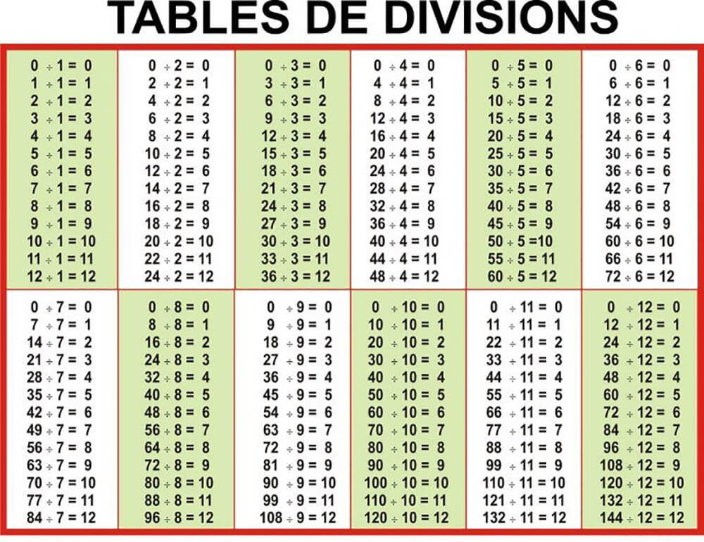 Tables de Divisions