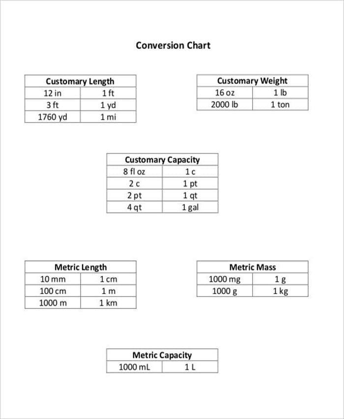 Printable Basic Metric Conversion Chart