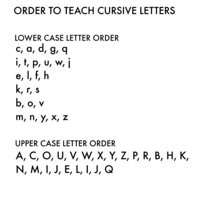Printable Cursive Alphabet Big And Small Letters