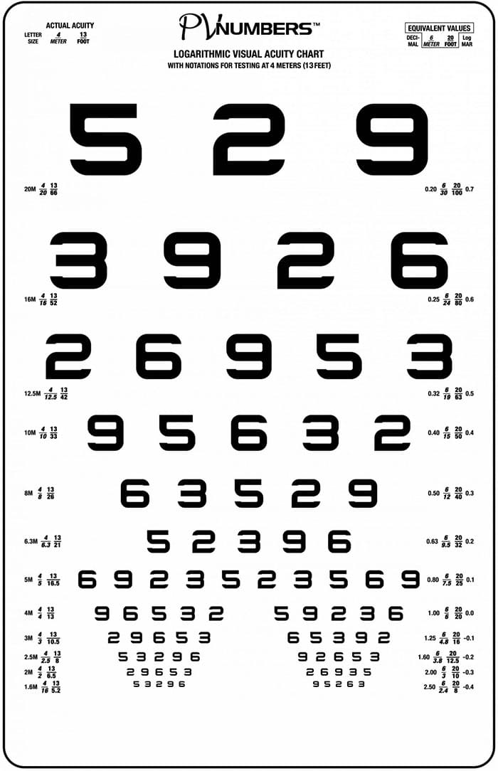 Printable Eye Chart Numbers