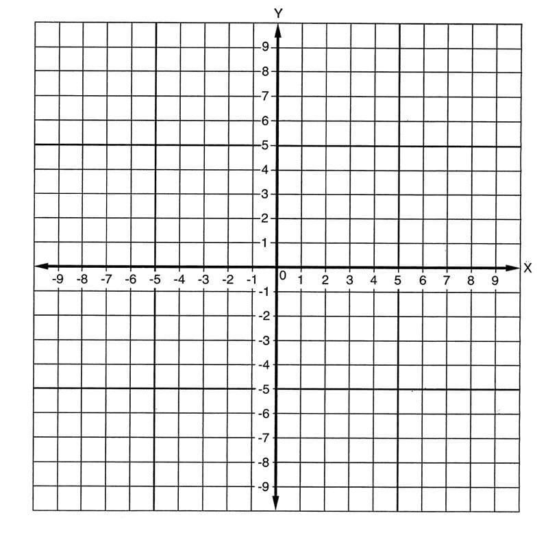 Printable Graph Paper X And Y Axis