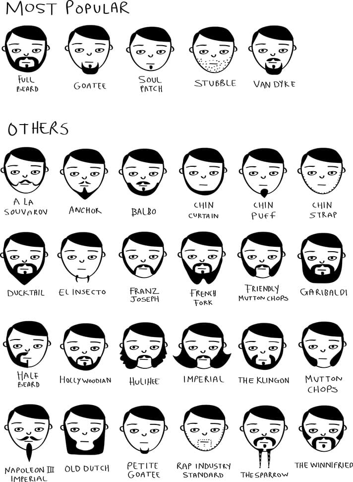 Printable Hair Type Chart Black Male