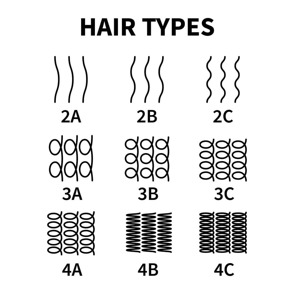 Printable Hair Type Chart