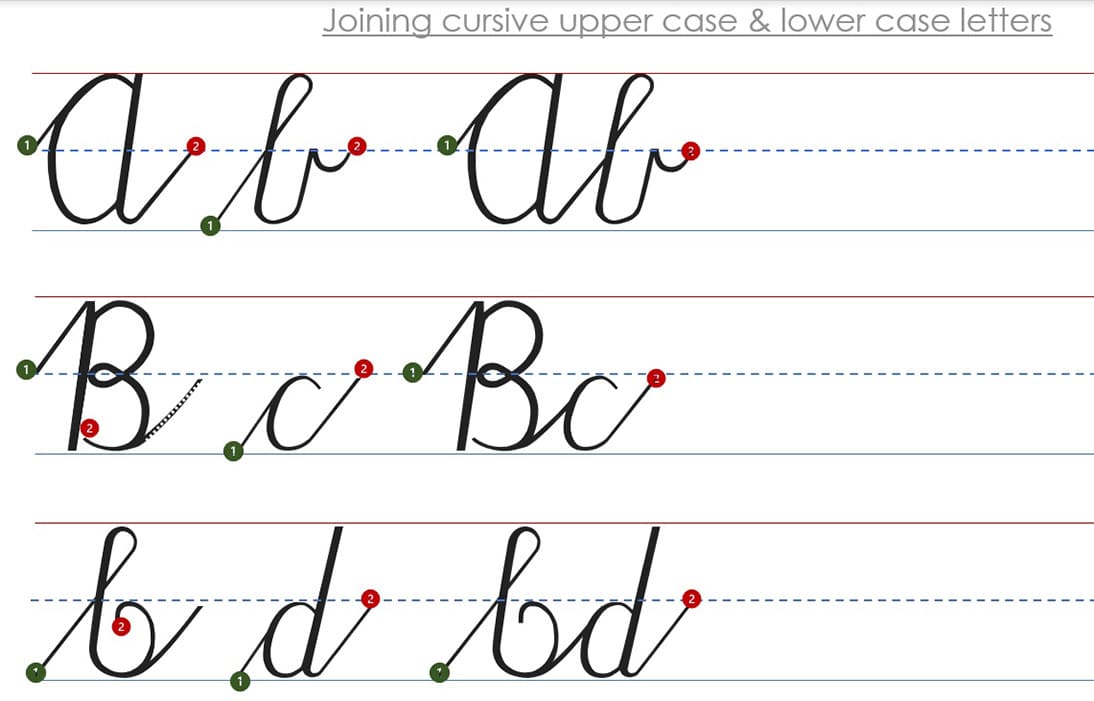 Printable How To Write A Cursive B Lowercase