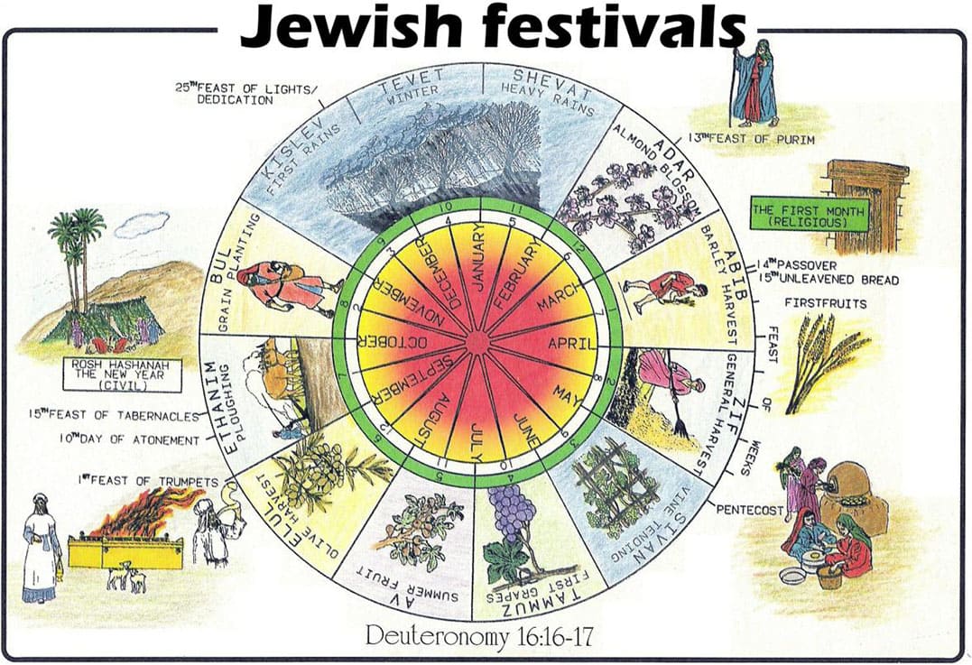 Printable Jewish Calendar Festivals