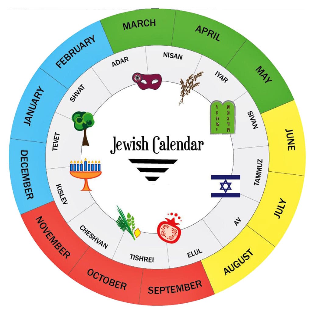 Printable Jewish Calendar First Month