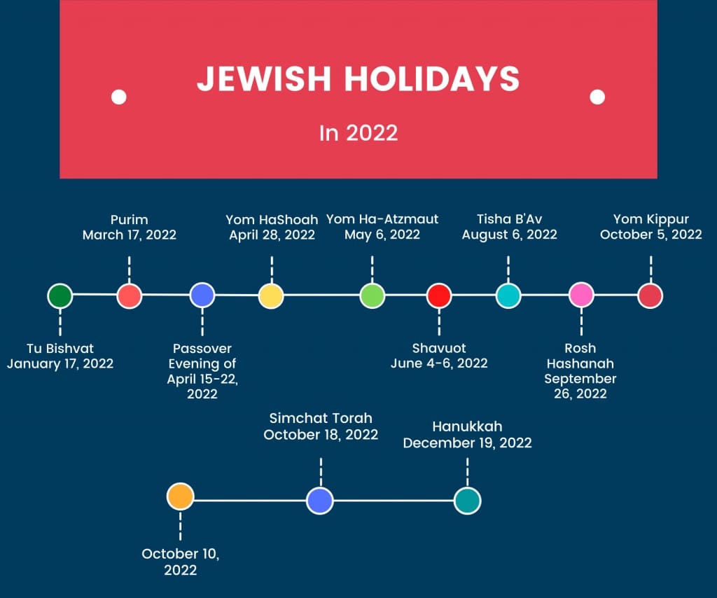 Printable Jewish Calendar Holidays