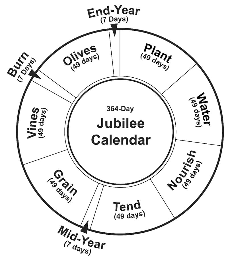Printable Jewish Calendar Jubilee Year
