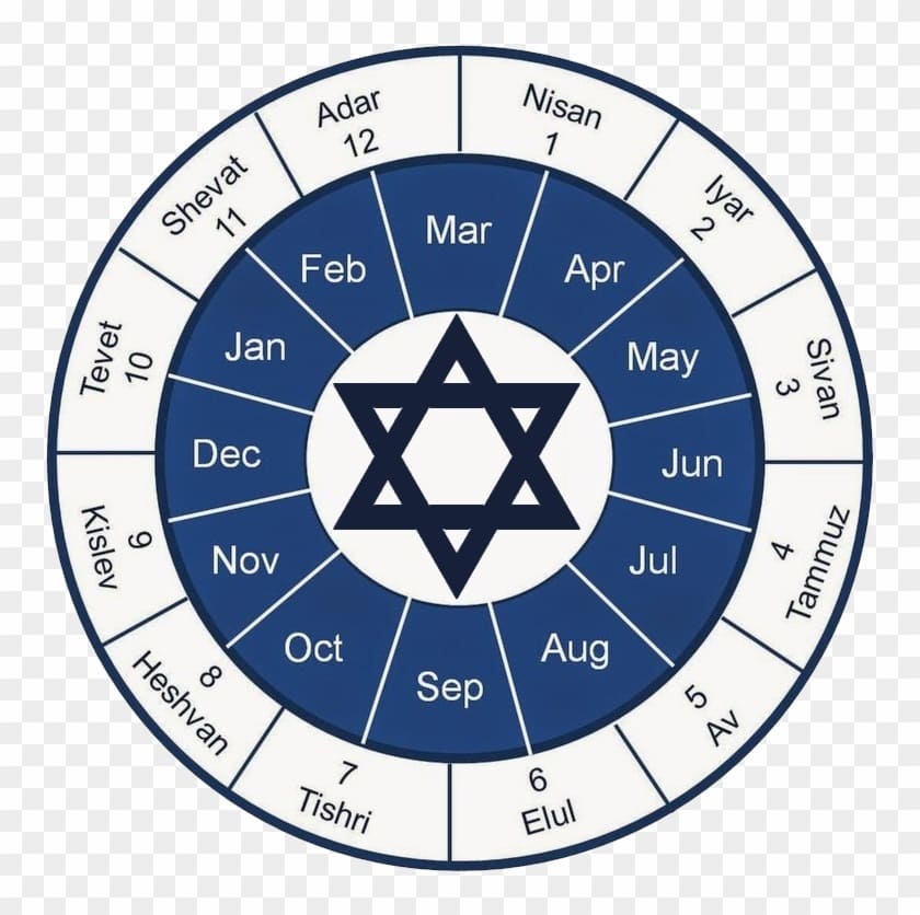 Printable Jewish Calendar Wheel