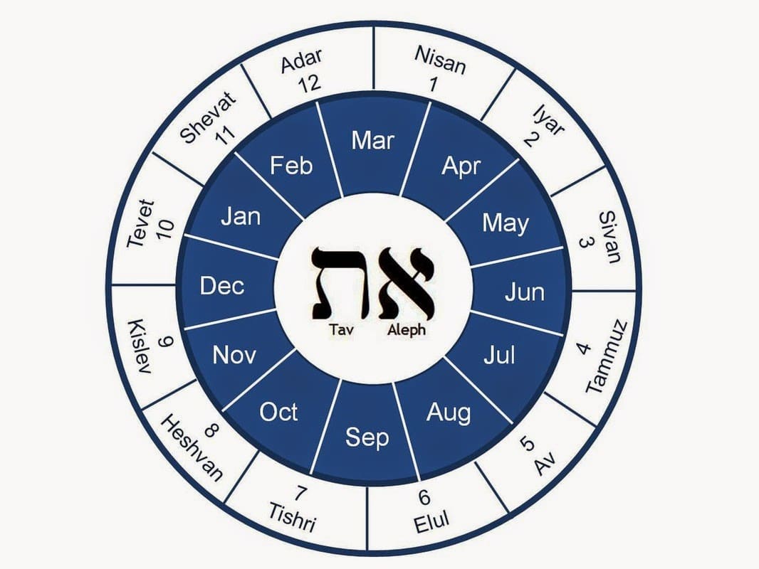 Printable Jewish Calendar First Month Free download and print for you