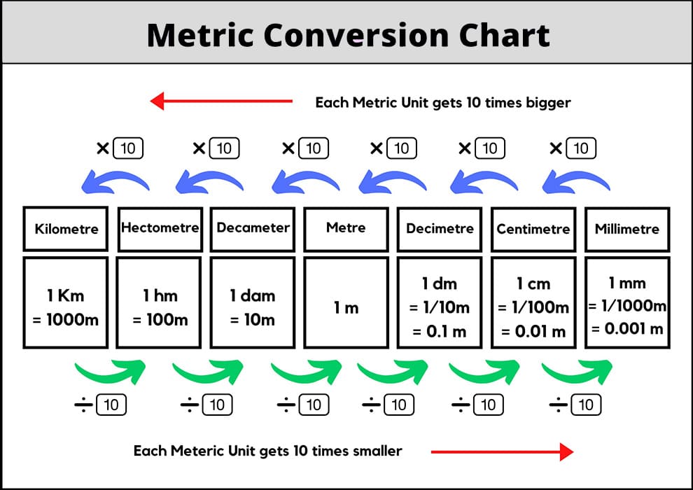 Printable Metric Conversion Chart Meters