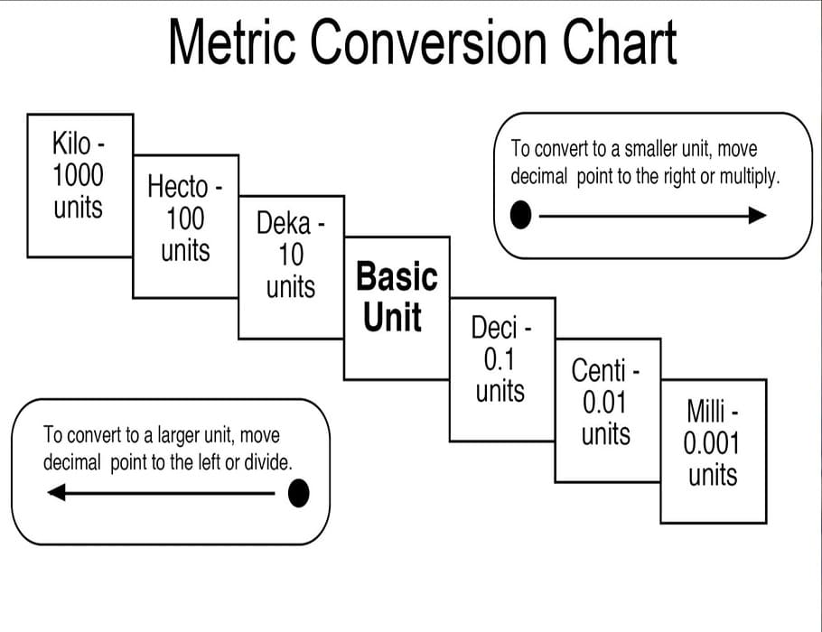 Printable Metric Conversion Chart Mm To Cm