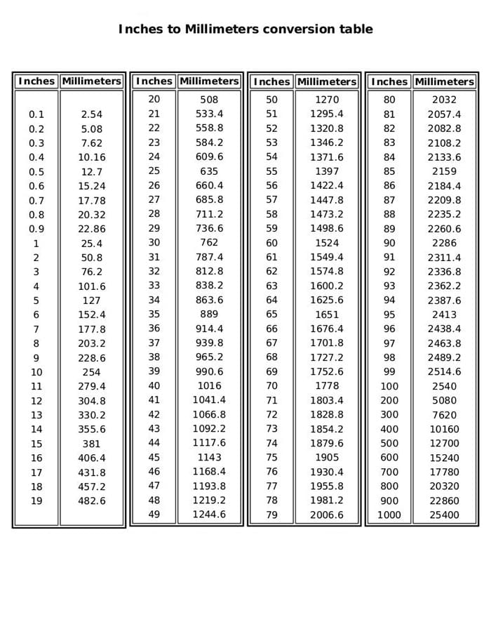Printable Metric Conversion Chart To Inches