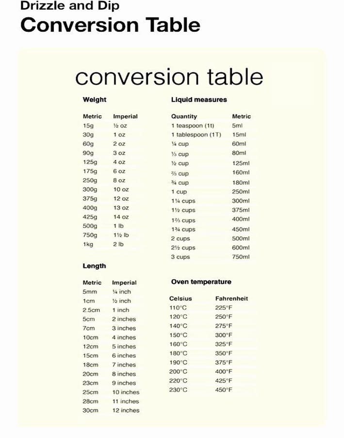 Printable Metric Conversion Chart To Standard