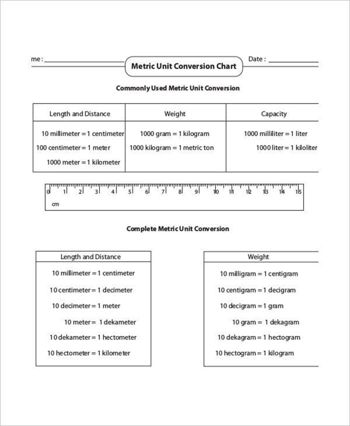 Printable Metric Conversion Chart Worksheet