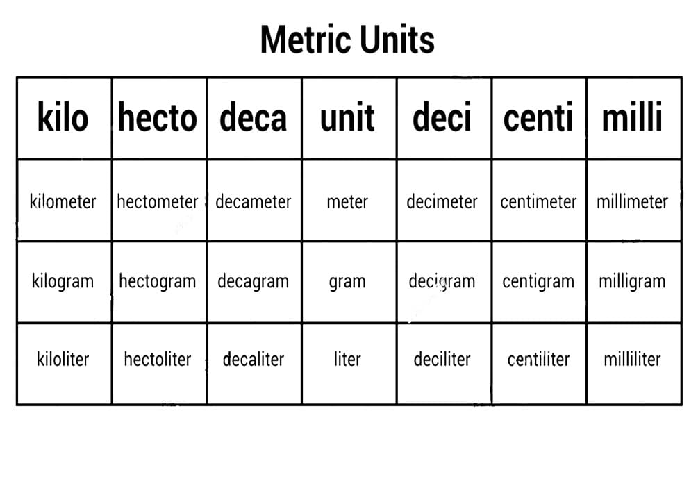 Printable Metric Conversion Units Chart
