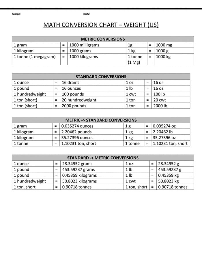 Printable Metric Weight Conversions Chart