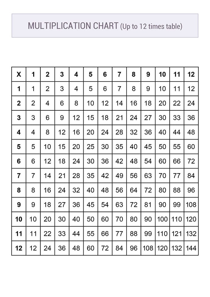Printable Multiplication Chart 1 To 12
