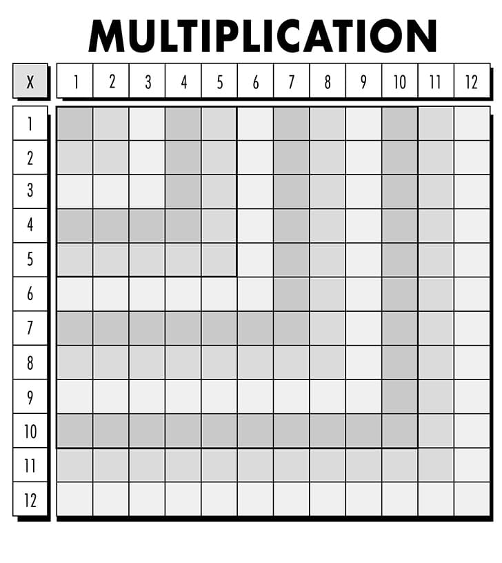 Printable Multiplication Chart Fill In