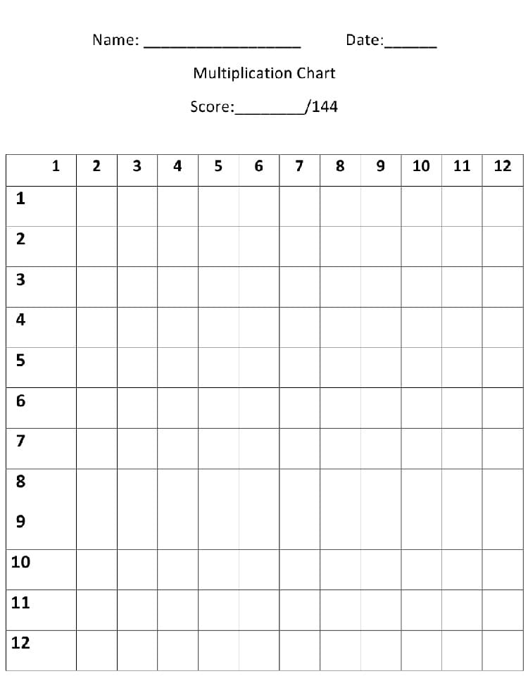 Printable Multiplication Chart Game