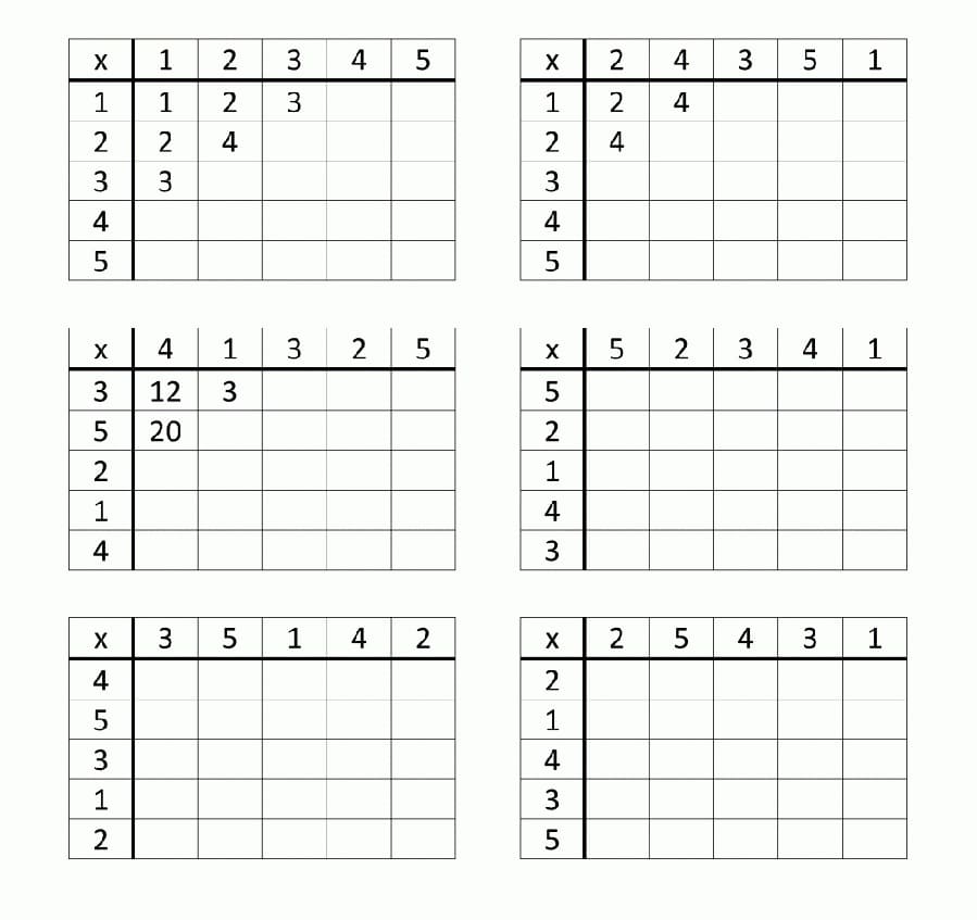 Printable Multiplication Chart Ideas