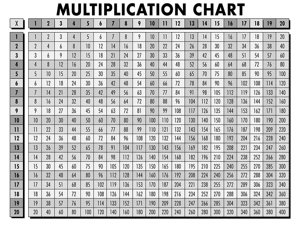 Printable Multiplication Chart Large