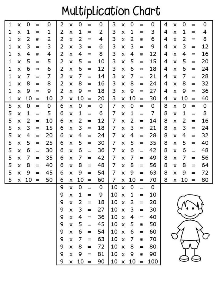 Printable Multiplication Chart Numbers