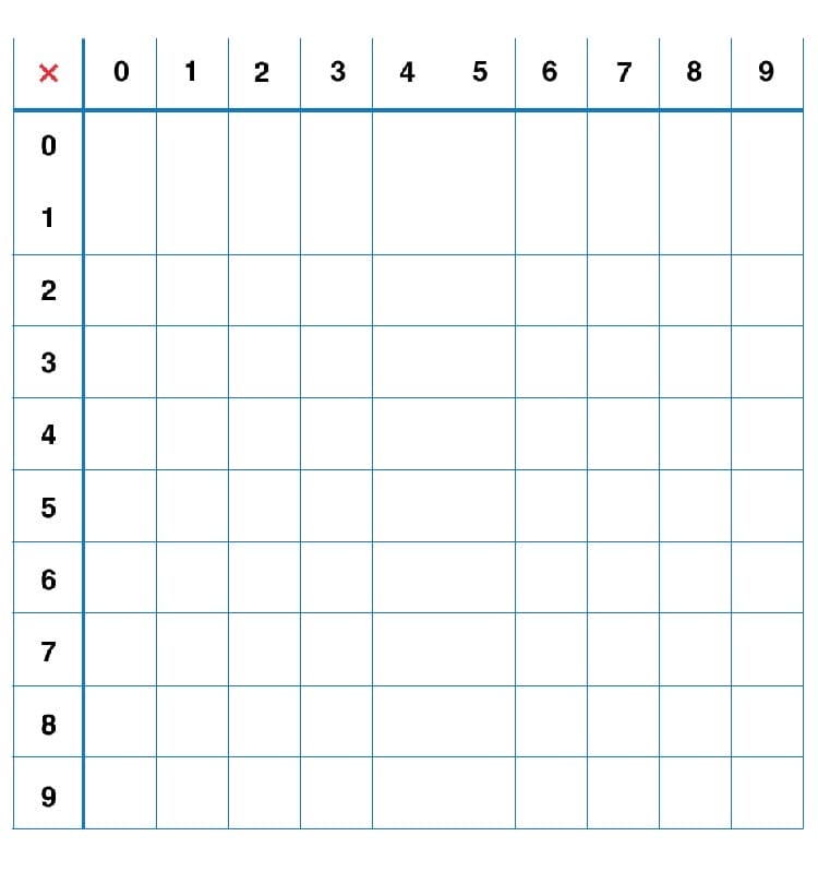 Printable Multiplication Chart Online