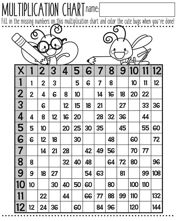 Printable Multiplication Chart Quiz