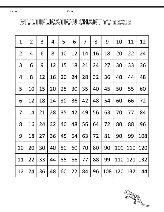 Printable Multiplication Chart To 12x12
