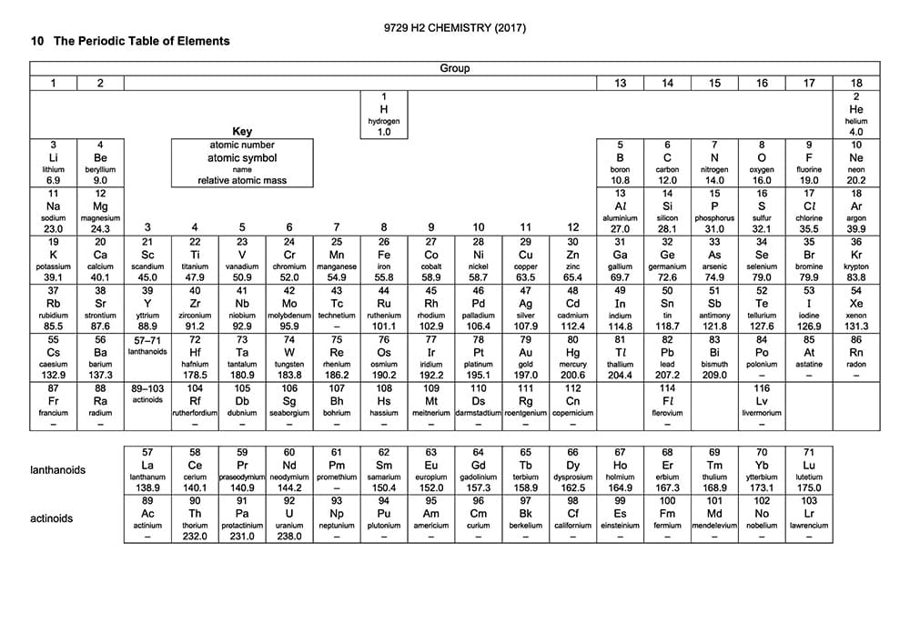 Printable Periodic Table A Level Chemistry