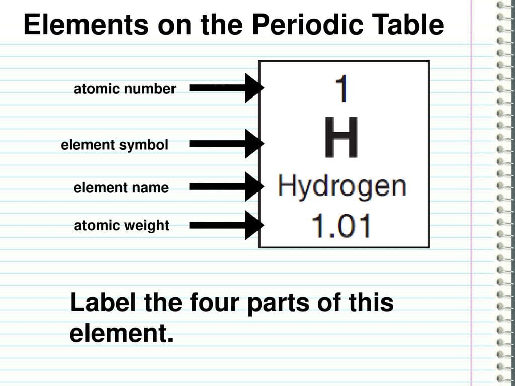 Printable Periodic Table Hydrogen