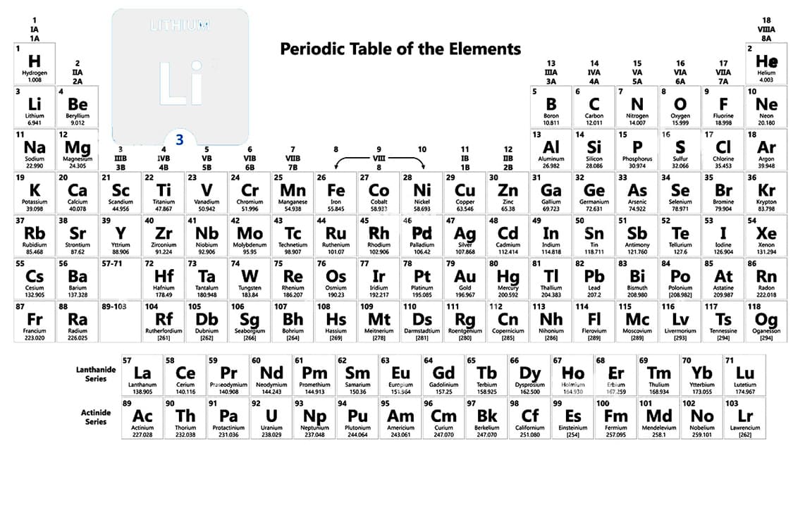 Printable Periodic Table Lithium