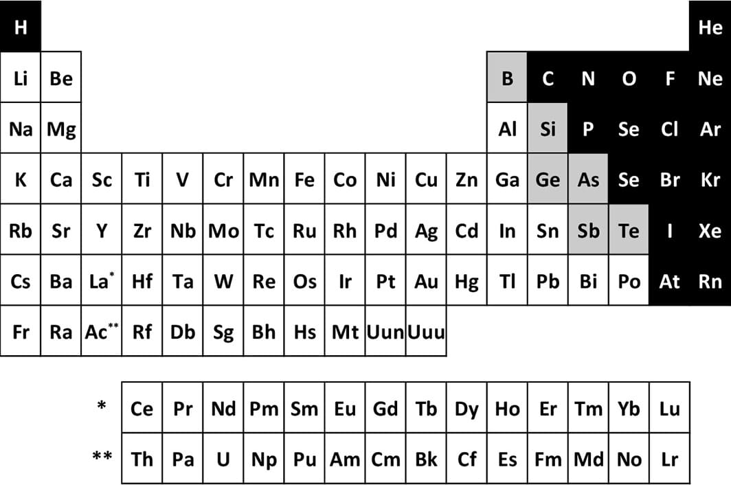 Printable Periodic Table Metals