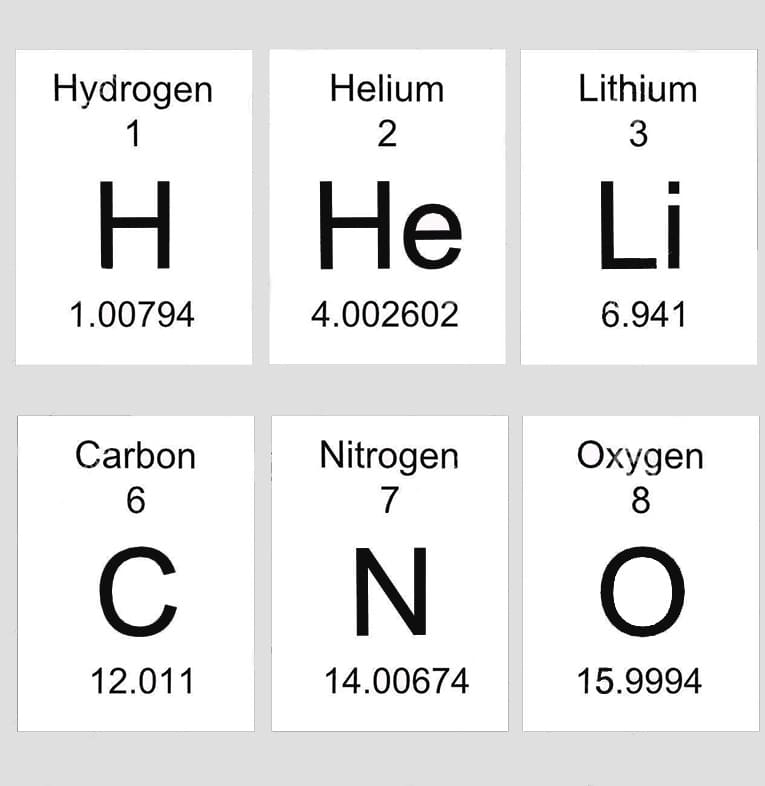 Printable Periodic Table Nitrogen