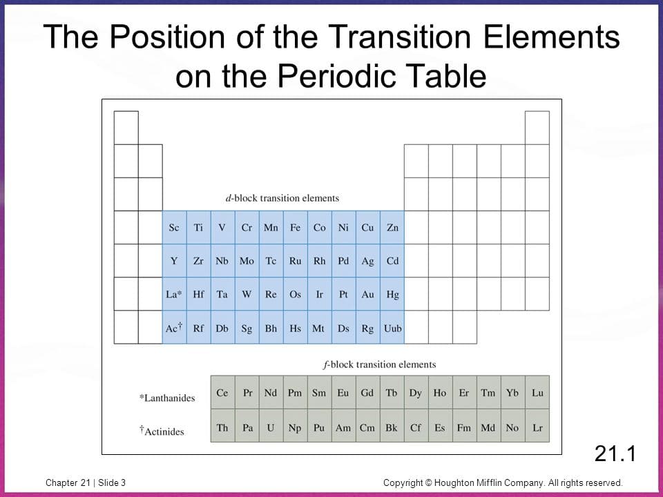 Printable Periodic Table Transition Metals