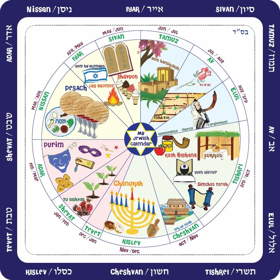 Printable The Jewish Calendar