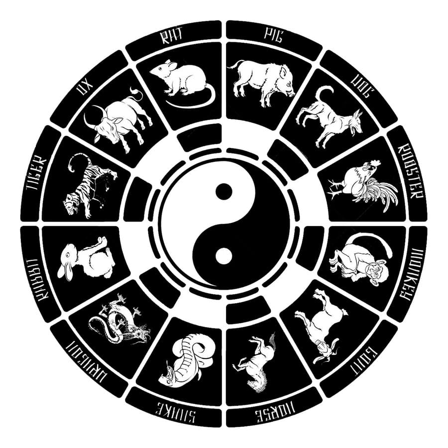 Printable Zodiac Signs Chinese