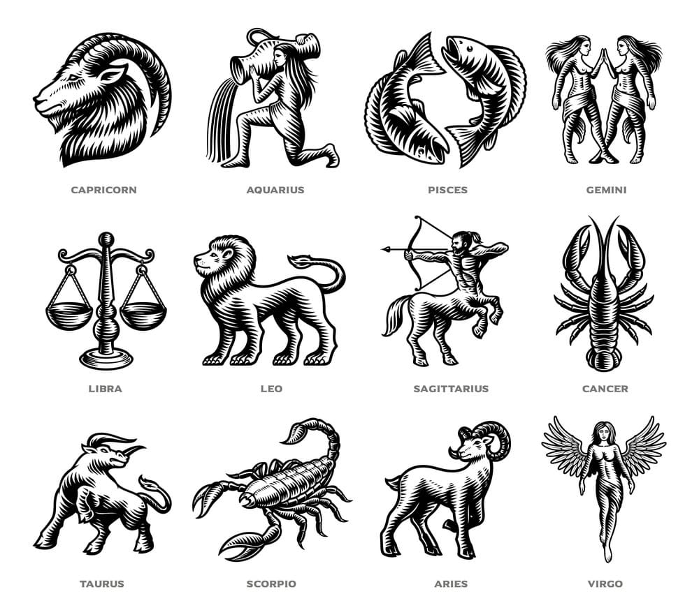 Printable Zodiac Signs Months