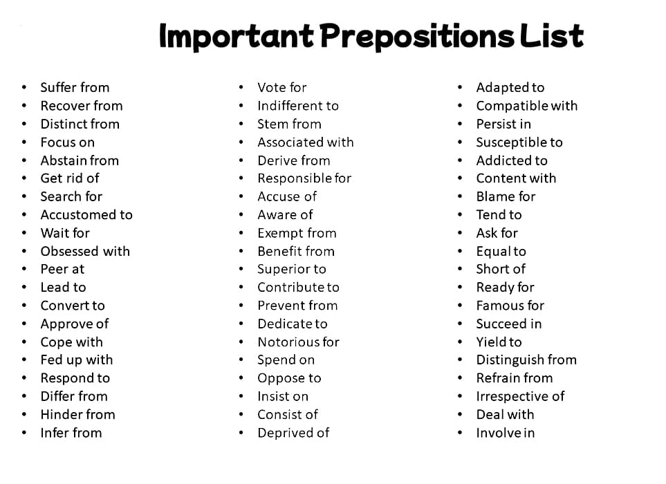 Pintable Important Prepositions List