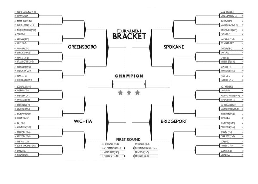 Printable 2022 NCAA Tournament Bracket Results
